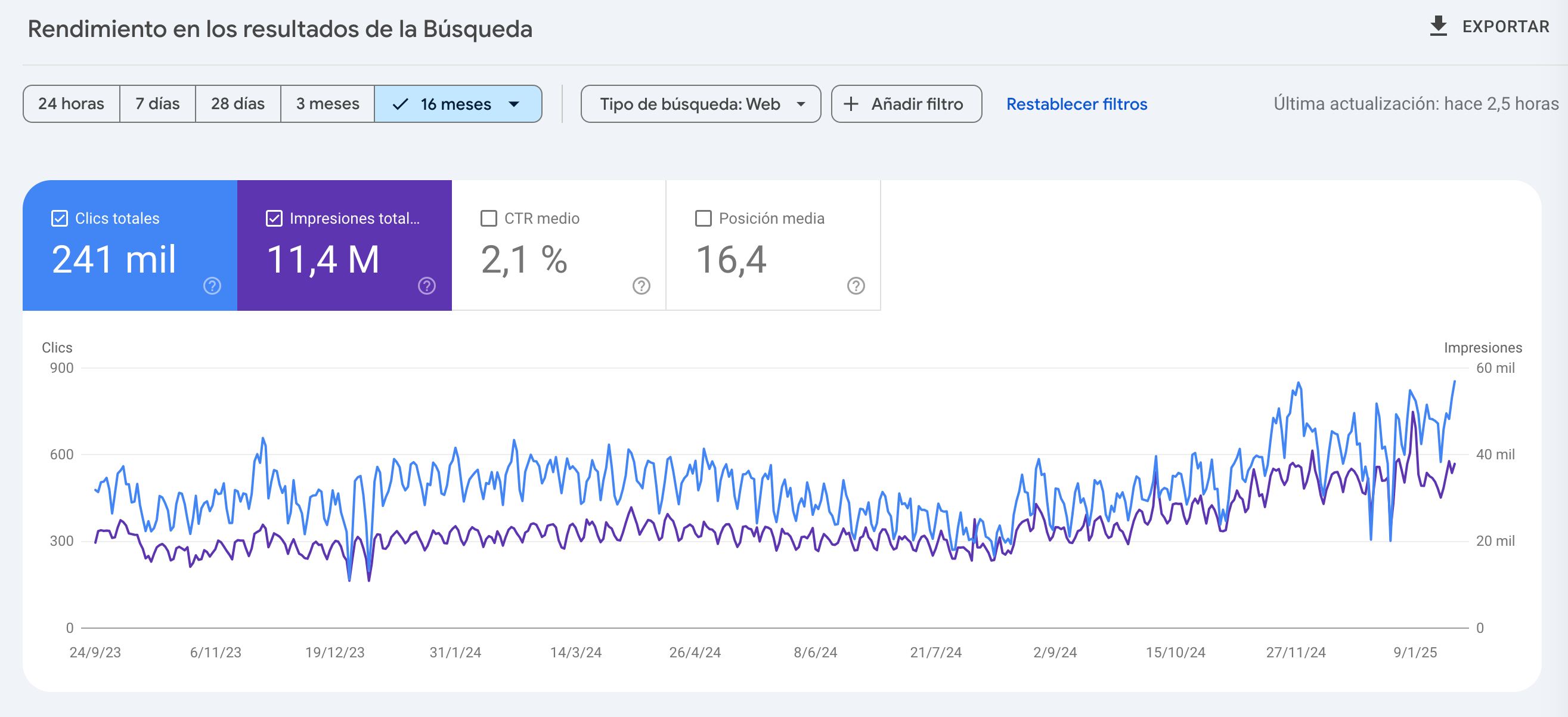 datos de google search console