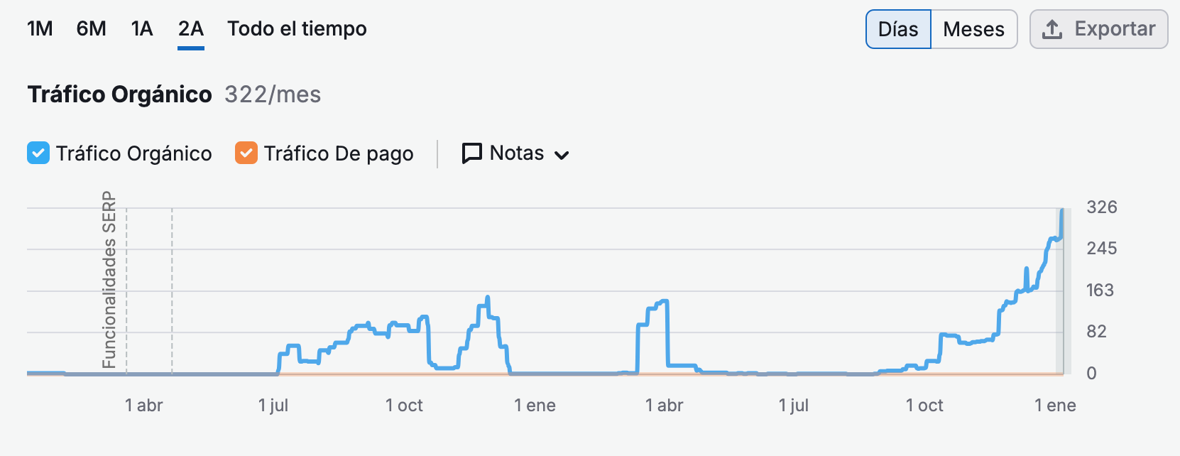 datos de google analytics